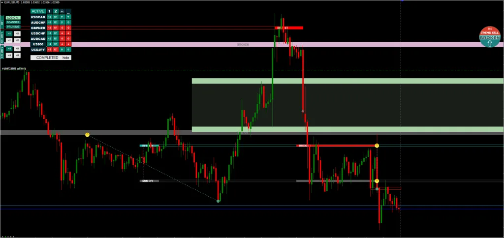 RFI Levels FREE Download ForexCracked.com