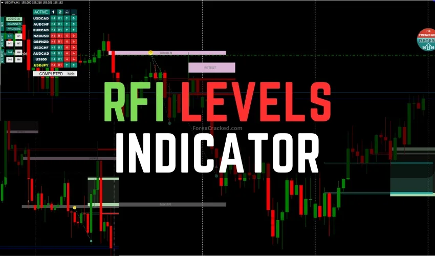 RFI Levels Indicator FREE Download [Update]