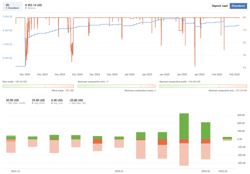 Secret Impulse Robot FREE Download ForexCracked.com