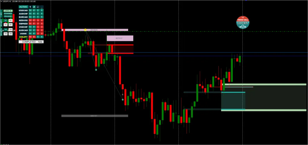 TPSPro RFI Levels Indicator FREE Download ForexCracked.com