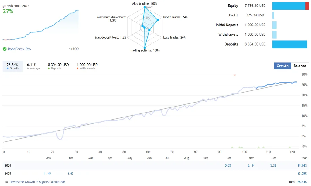 The Infinity EA FREE Download ForexCracked.com