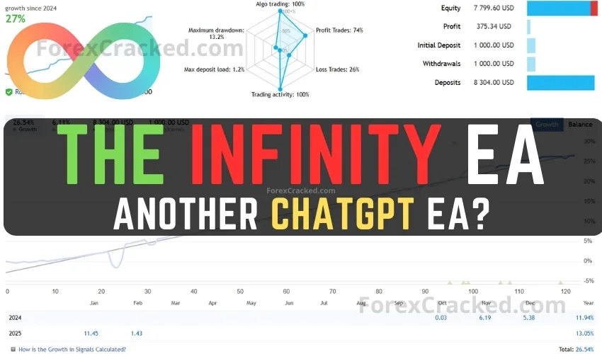 The Infinity EA FREE Download