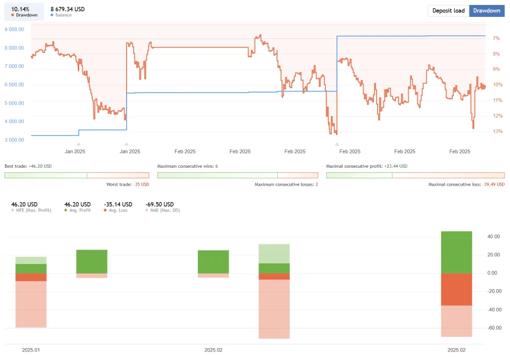 The Infinity EA MT4 FREE Download ForexCracked.com
