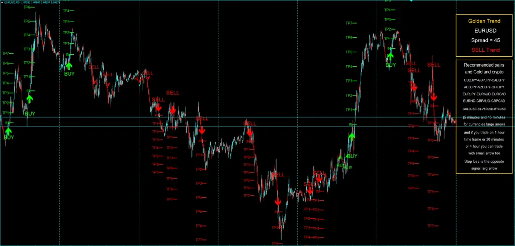 Trend Indicator FREE Download ForexCracked.com