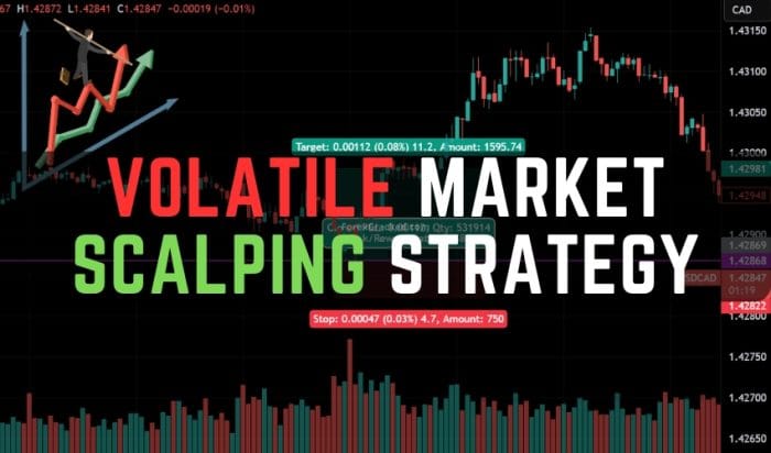 Volatile Market Scalping Strategy - Quick Profits for Forex Beginners ...