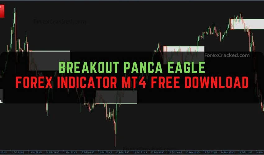 The Breakout Panca Eagle Indicator for Profitable Forex Trading