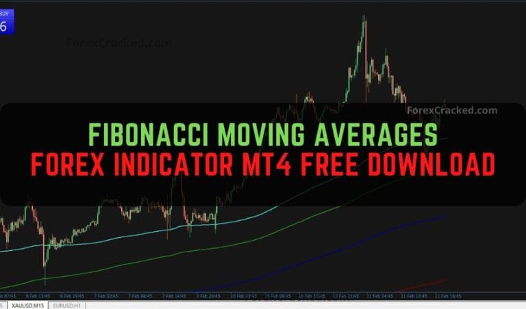 The Fibonacci Moving Averages Indicator Free Download - ForexCracked