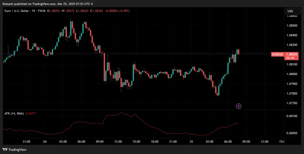 Average True Range (ATR)