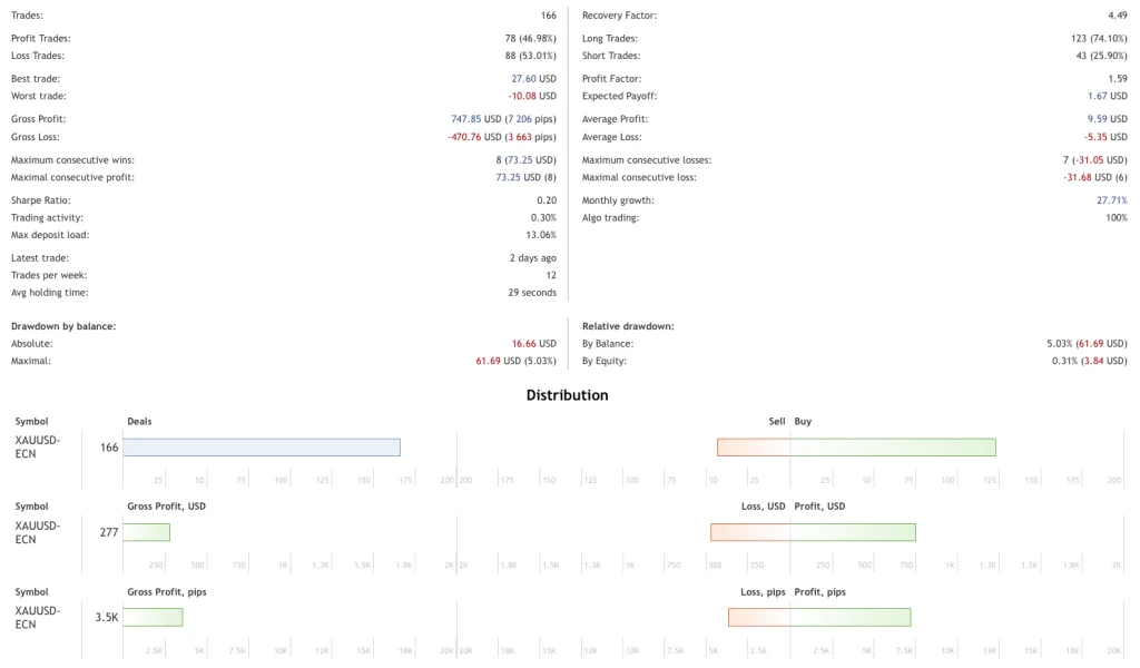 ChatGPT Forex EA FREE Download ForexCracked.com