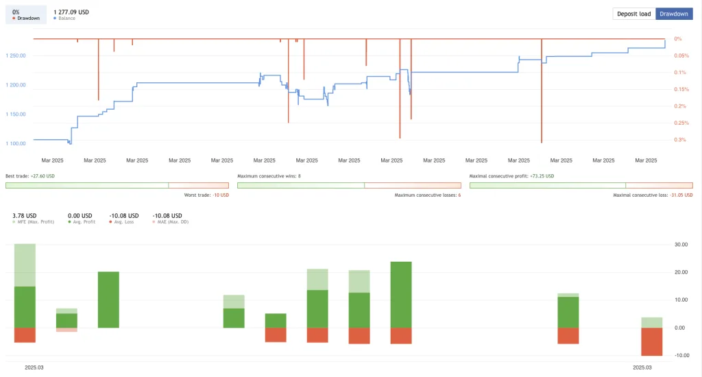 ChatGPT Forex Robot FREE Download ForexCracked.com