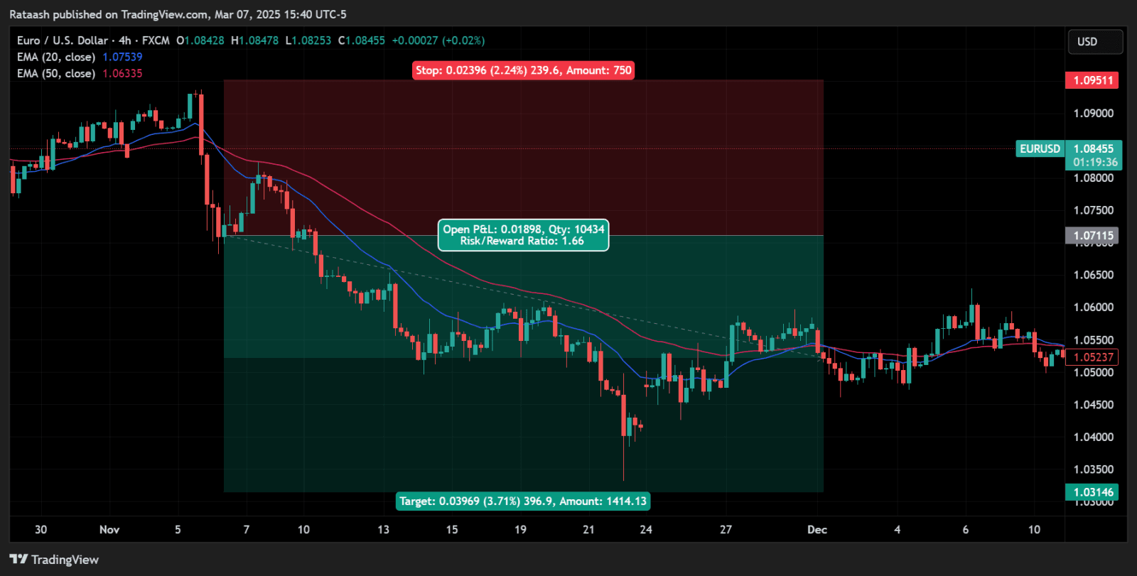 Ema Traders Strategy EMA Strategy That Actually Works β Forex Golden Cross & Trend Trading ...