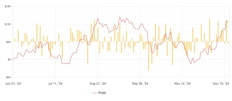 FVG EA MT5 FREE Download ForexCracked.com