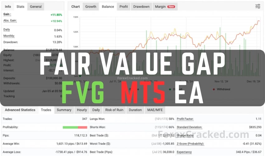 Fair Value Gap - FVG EA MT5 FREE Download ForexCracked.com