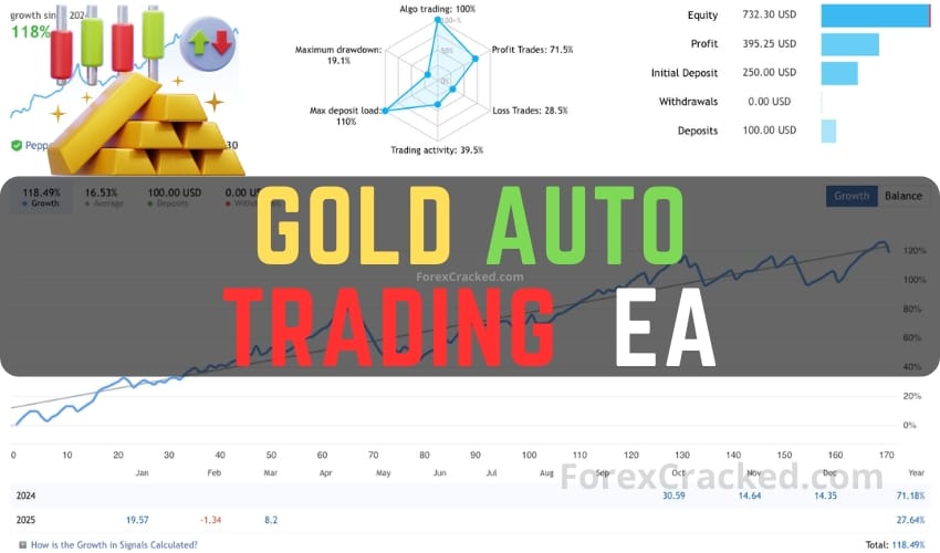 Gold Auto Trading MT4 EA FREE Download ForexCracked.com
