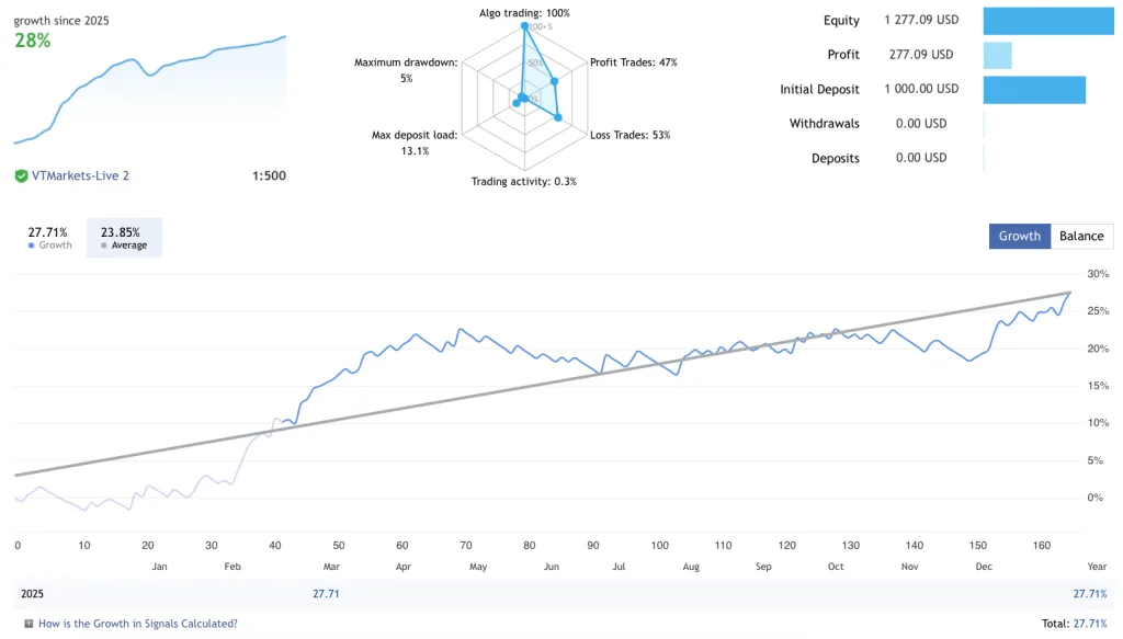 LENA EA FREE Download ForexCracked.com