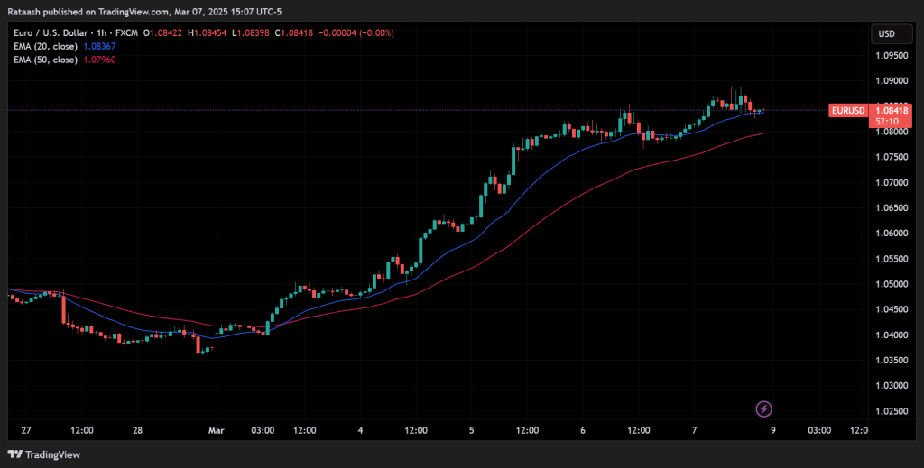 EMA Strategy That Actually Works — Forex Golden Cross & Trend Trading ...
