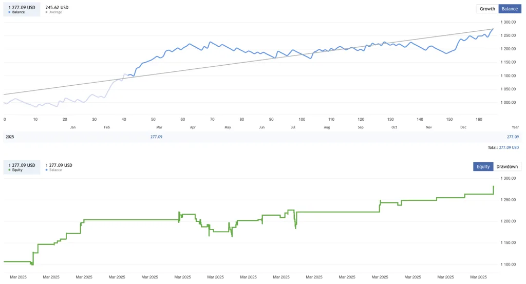 Scalper EA FREE Download ForexCracked.com