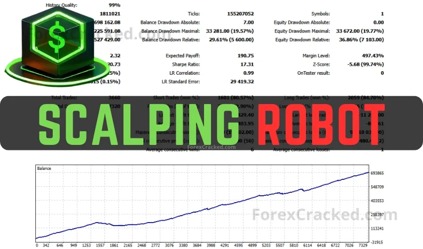 Scalping Robot FREE Download ForexCracked.com