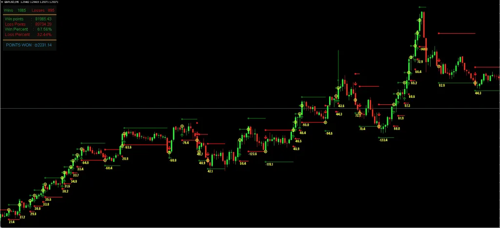 Stalker Arrow Indicator FREE Download ForexCracked.com