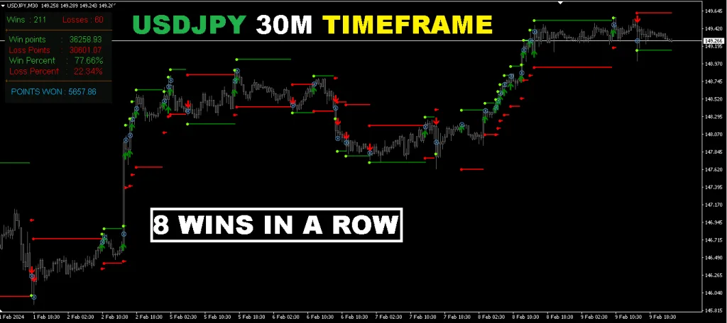 Stalker Indicator FREE Download ForexCracked.com