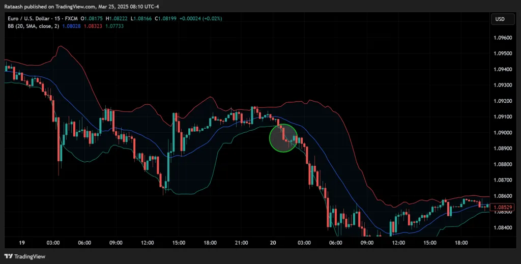 Step 2 Confirming the Breakout