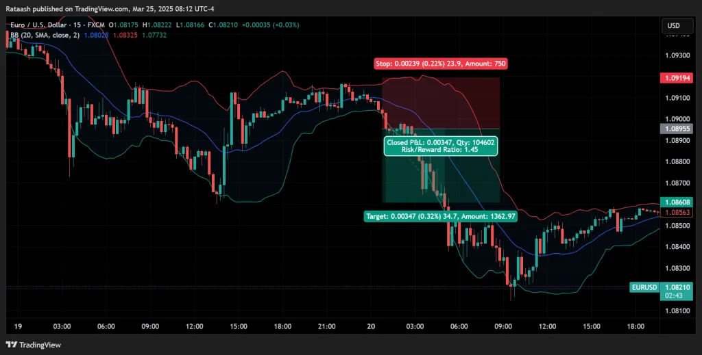 Stop-Loss and Take-Profit Placement