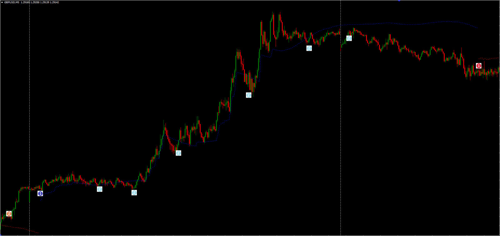Best Trend Trading MT4 Indicator FREE Download - ForexCracked