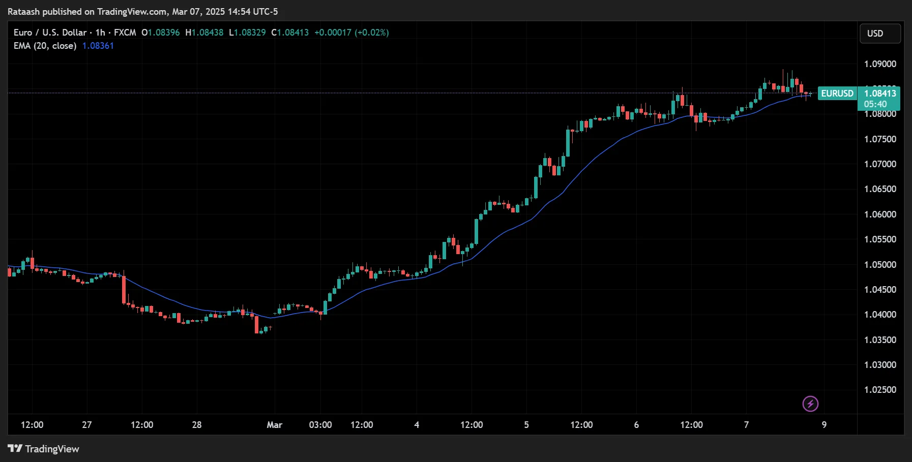 What Is an Exponential Moving Average (EMA)