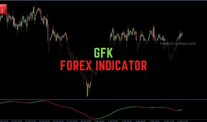 GFK Forex Indicator for MT4 Free Download