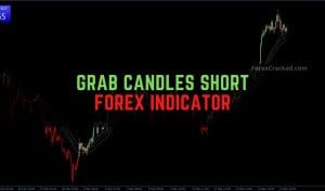 GRaB Candles Short Indicator
