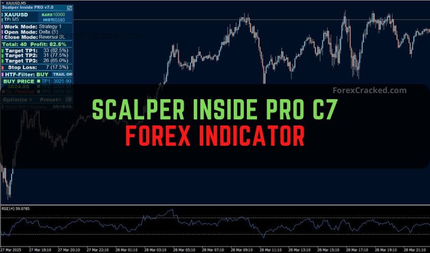 forexcracked.com Scalper Inside PRO C7 Forex Indicator for MT4 Free Download