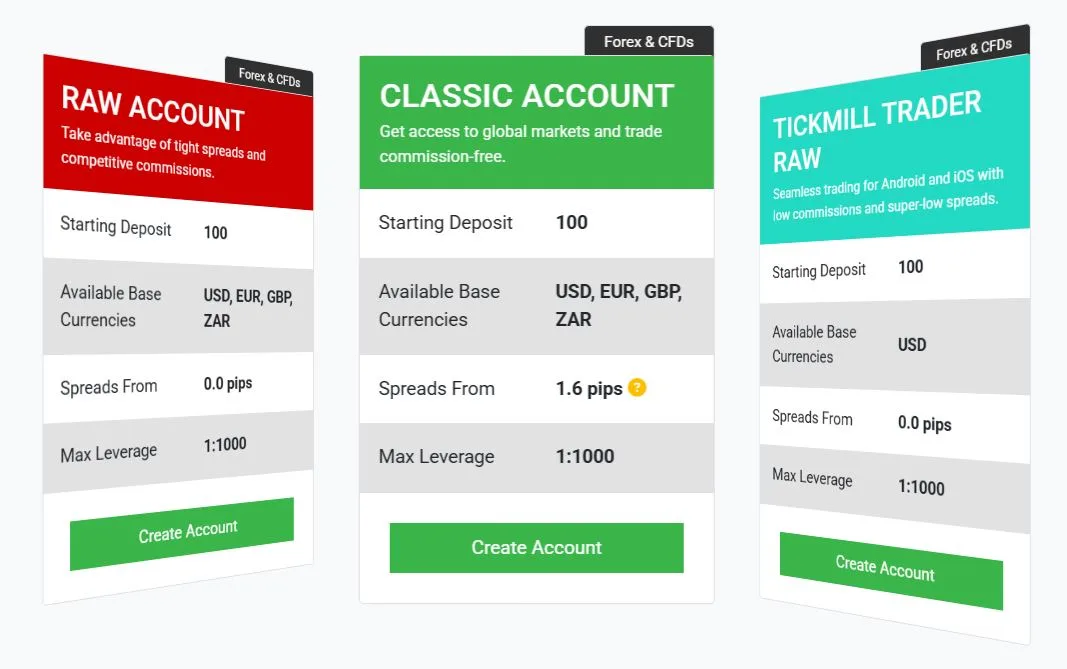 tickmill accounts