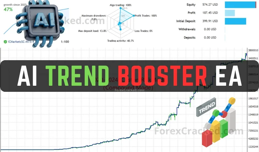 AI Trend Booster EA FREE Download ForexCracked.com