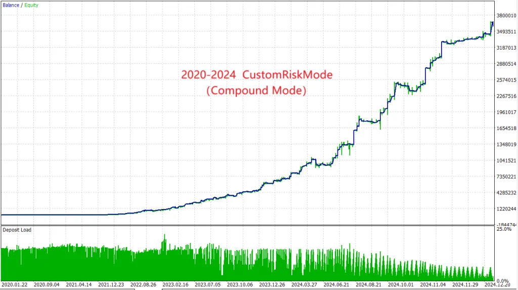 AITrendBooster FREE Download ForexCracked.com