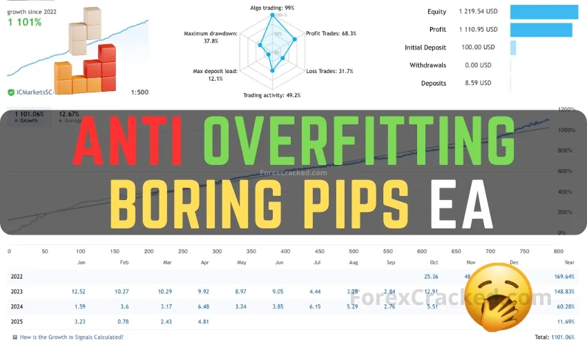 Anti OverFitting EA - Boring Pips FREE Download ForexCracked.com