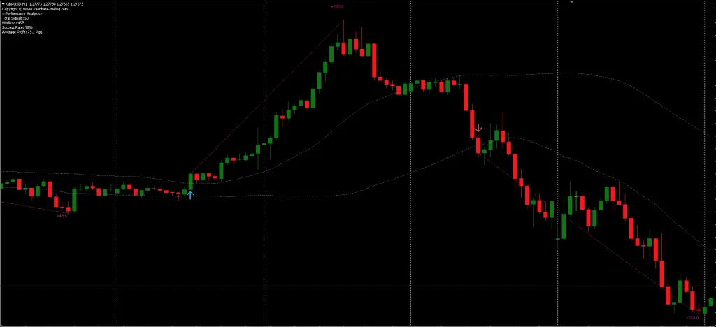 Arrows Indicator FREE Download ForexCracked.com