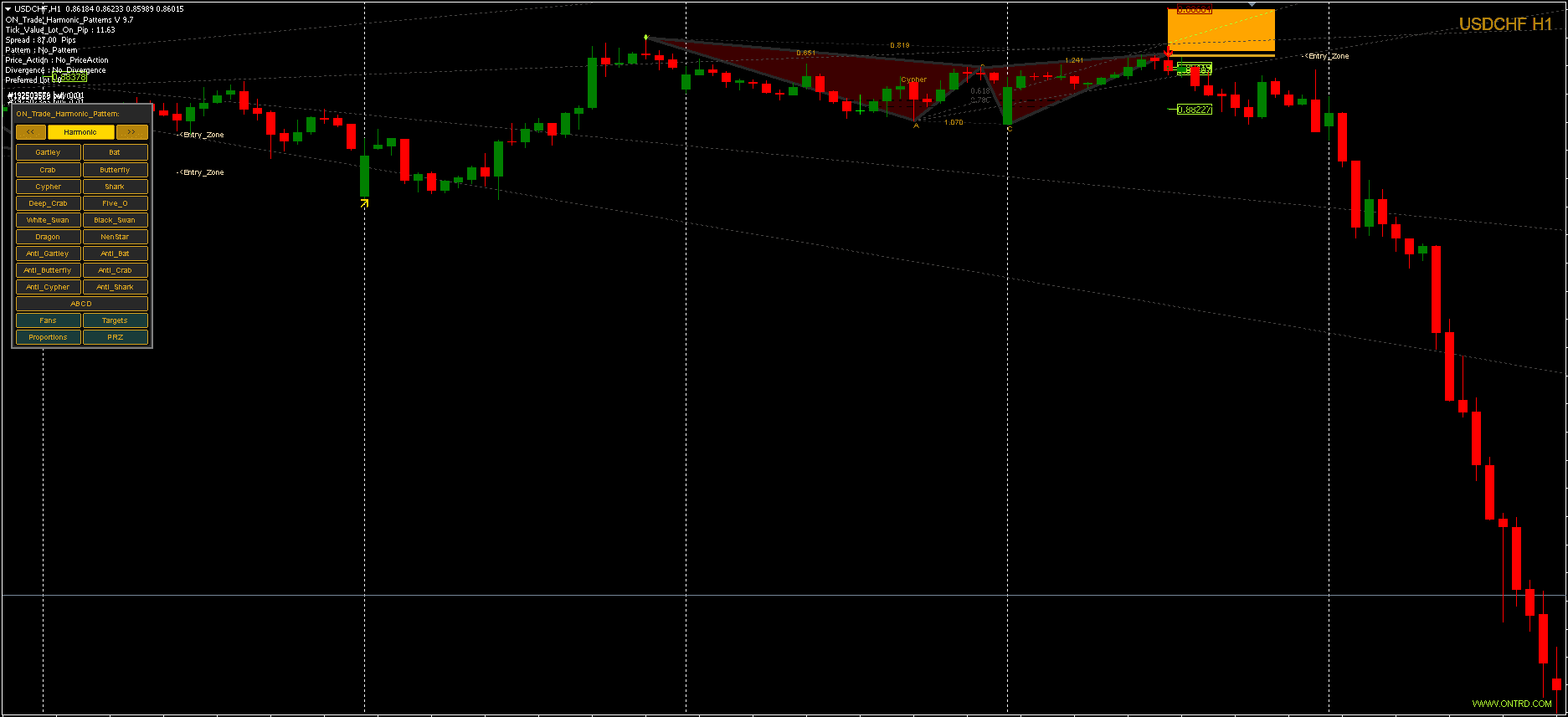 Auto Harmonic Patterns Indicator FREE Download - ForexCracked