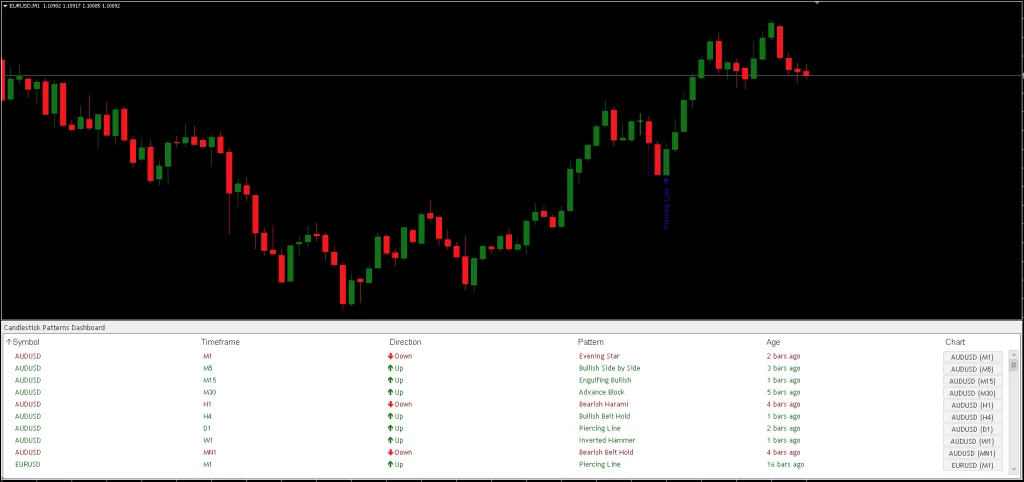 Candlestick Patterns Indicator FREE Download ForexCracked.com