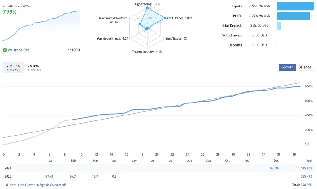 EvoTrade EA FREE Download ForexCracked.com