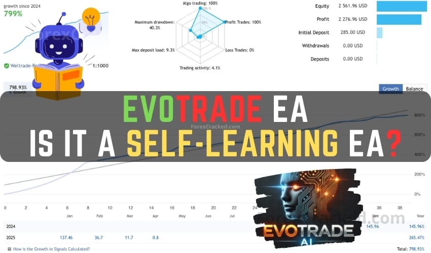 EvoTrade EA FREE Download - Is it a Self-Learning Trading System ForexCracked.com
