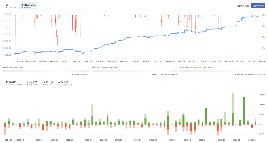 Gold Prop Firm Robot FREE Download ForexCracked.com