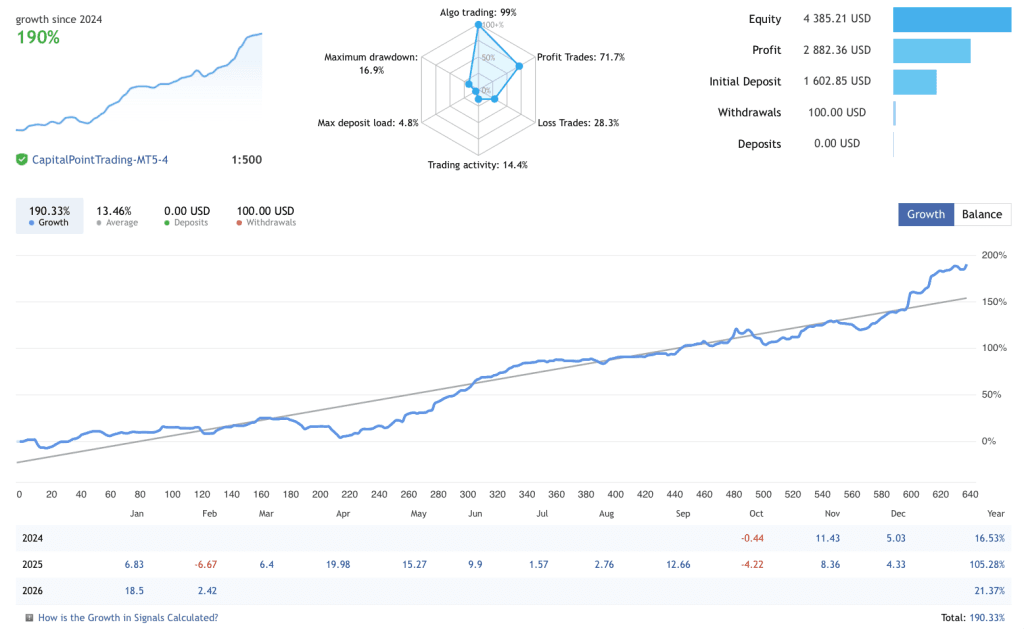 Gold Prop Firm Robot ForexCracked.com