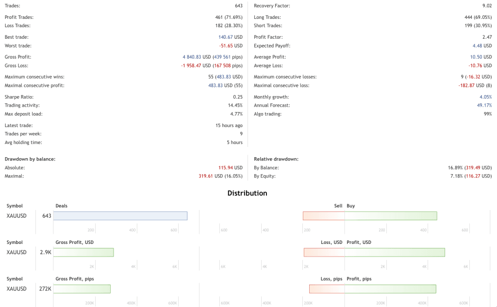 Gold Robot FREE Download ForexCracked.com