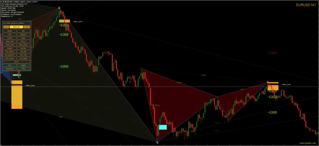 Harmonic Patterns Indicator FREE Download ForexCracked.com