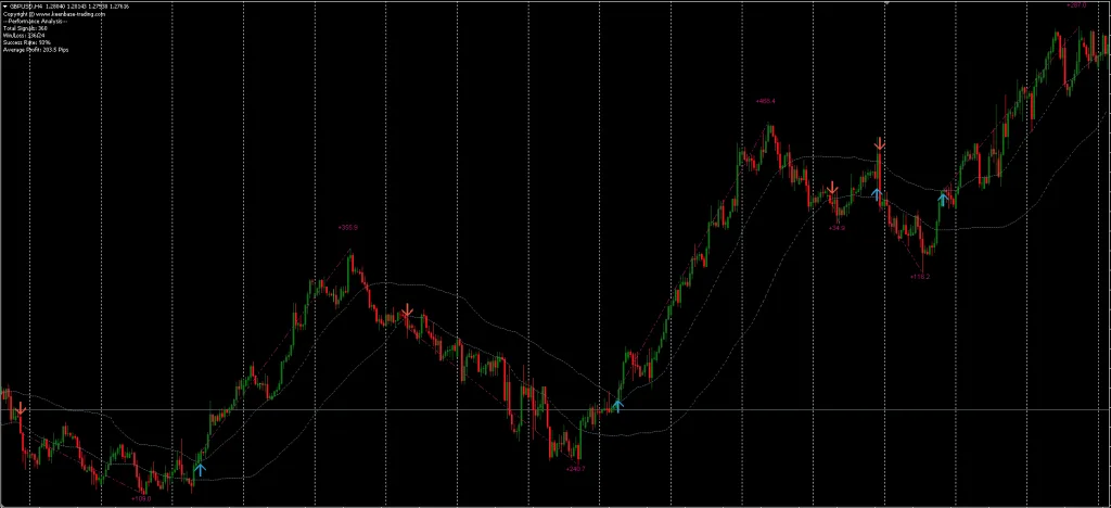 KT Momentum Arrow Indicator FREE Download ForexCracked.com