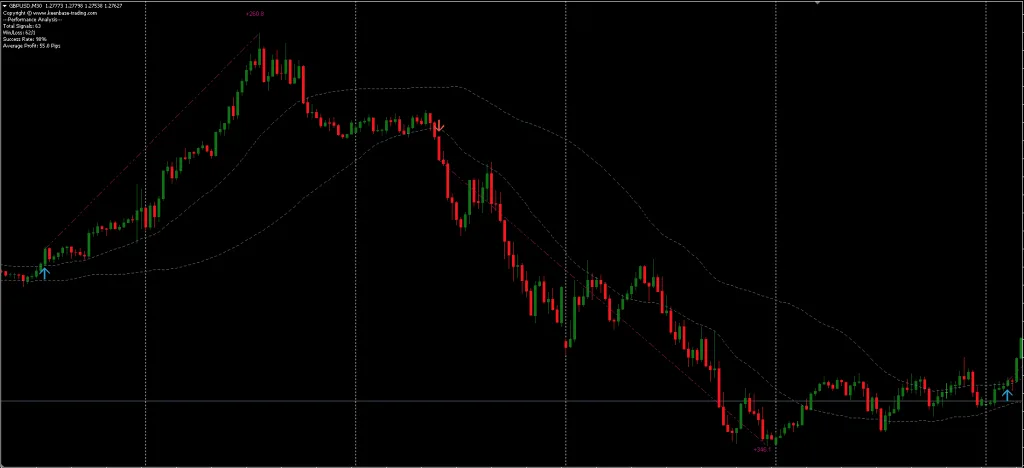 Momentum Arrows Indicator FREE Download ForexCracked.com