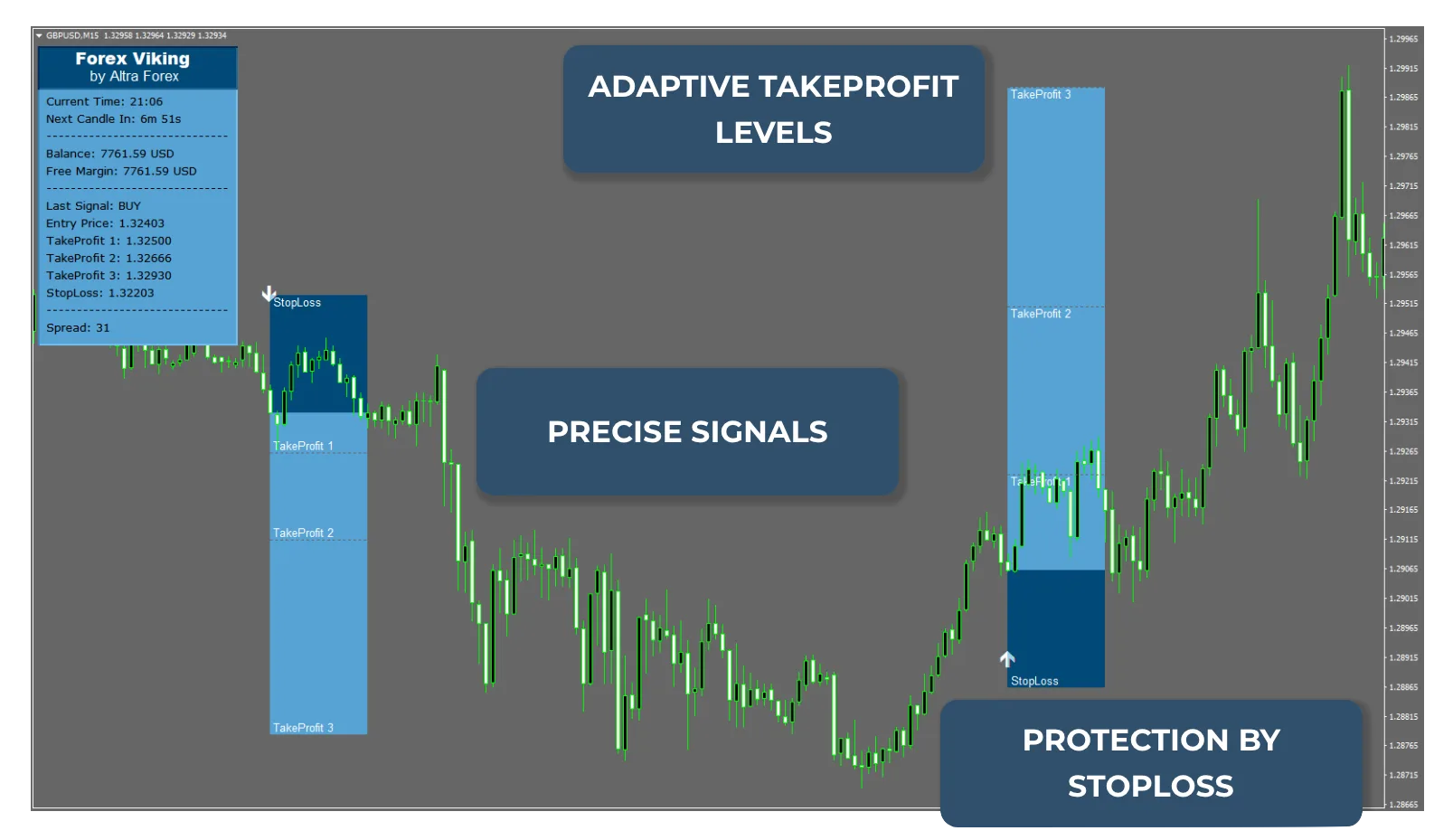 Most Profitable Forex Indicator ForexCracked.com