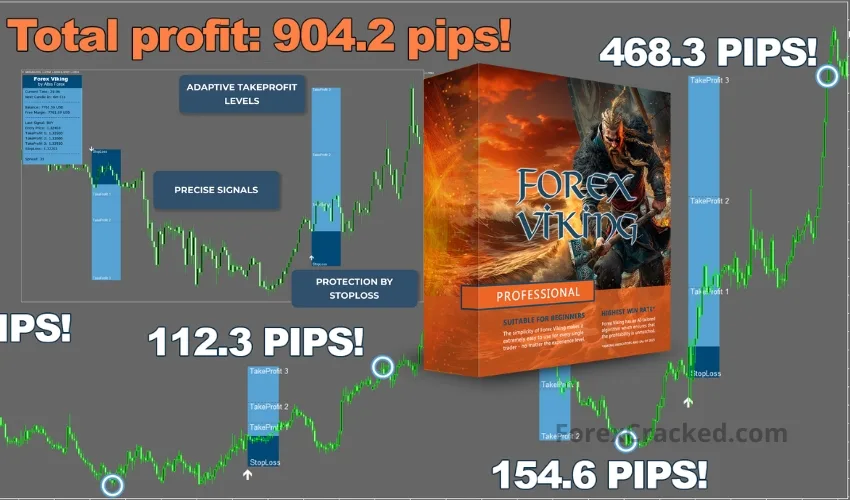 Most Profitable Indicator ForexCracked.com