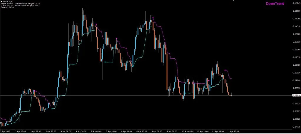 New Legacy Trader Forex Indicator
