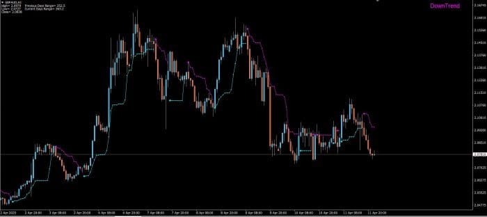 New Legacy Trader Forex Indicator Free Download - ForexCracked